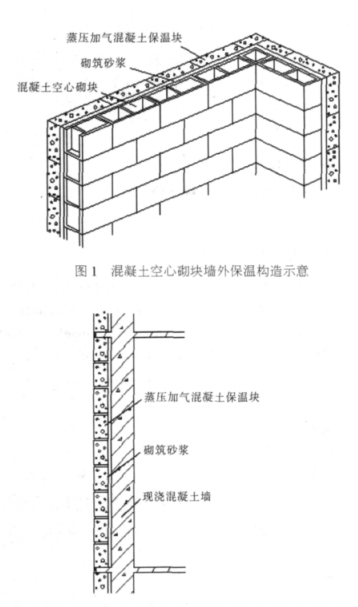徐州蒸压加气混凝土砌块复合保温外墙性能与构造